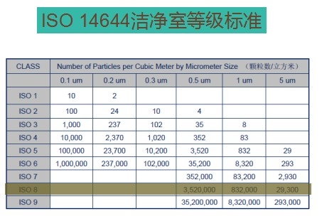 零部件清潔度檢測實(shí)驗(yàn)室環(huán)境要求及建議