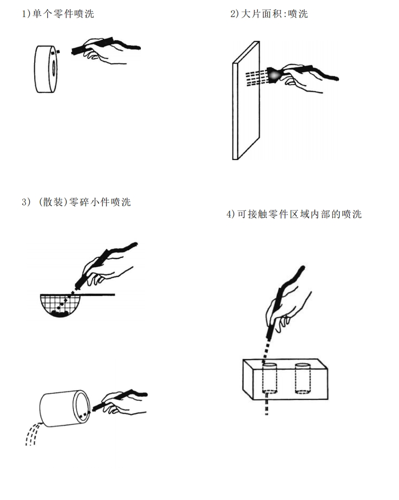 清潔度檢測中噴洗的技術(shù)原理